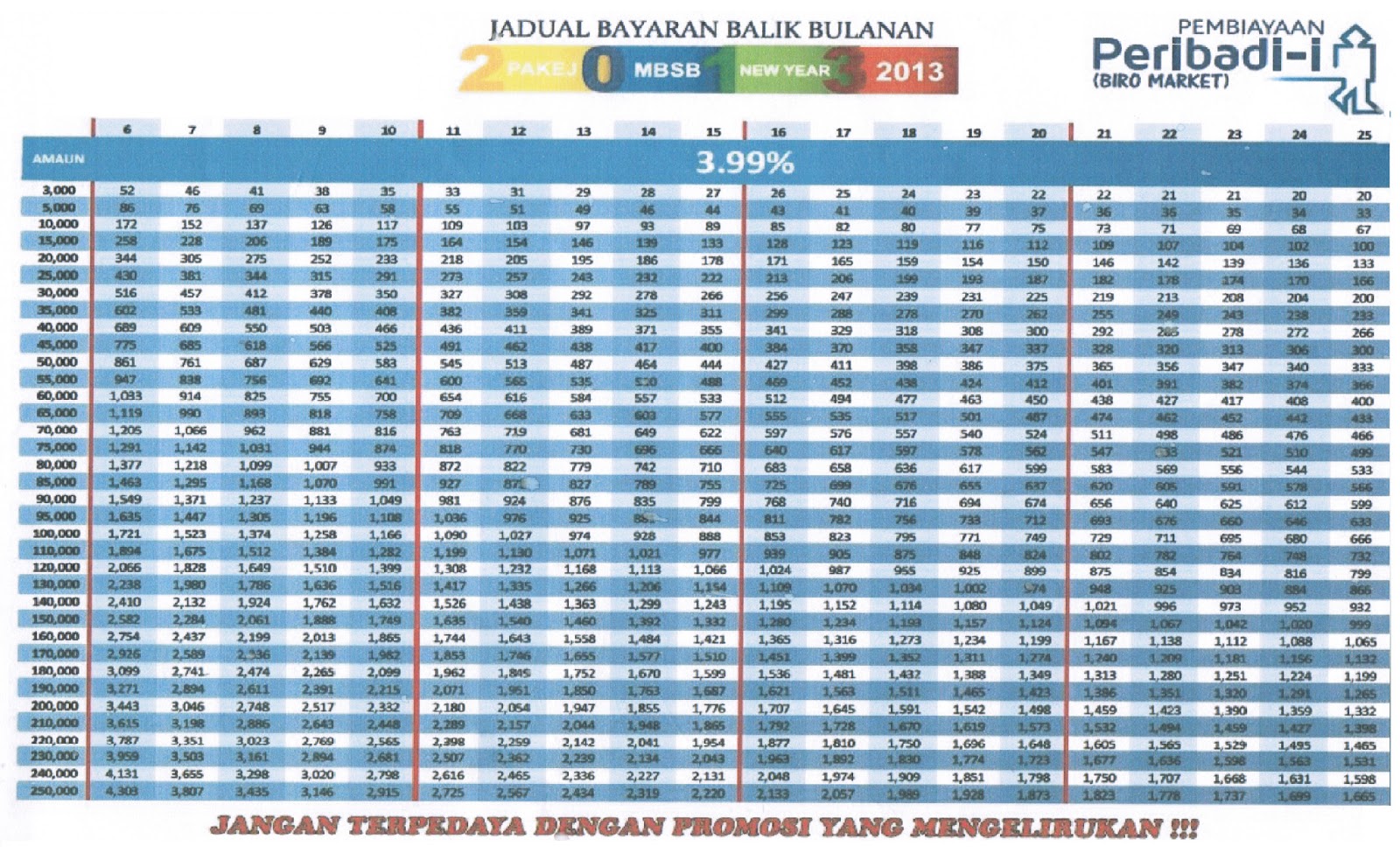 pinjaman rumah bank rakyat